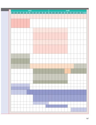 147
2017 2018
feb mar abr may jun jul ago sep oct nov dic ene feb mar abr may jun jul ago sep oct nov dic
 