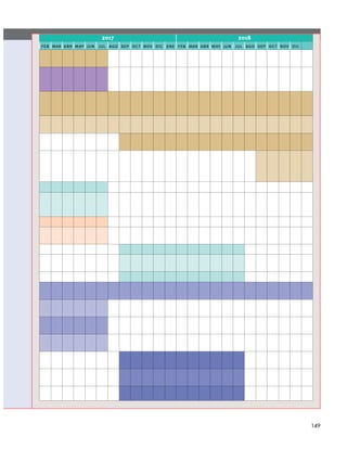 149
2017 2018
feb mar abr may jun jul ago sep oct nov dic ene feb mar abr may jun jul ago sep oct nov dic
 