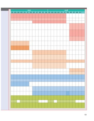2017 2018
feb mar abr may jun jul ago sep oct nov dic ene feb mar abr may jun jul ago sep oct nov dic
151
 