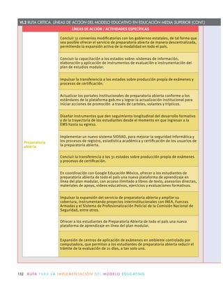 VI.2 RUTA CRÍTICA. LÍNEAS DE ACCIÓN DEL MODELO EDUCATIVO EN EDUCACIÓN MEDIA SUPERIOR (CONT.)
LÍNEAS DE ACCIÓN / ACTIVIDADES ESPECÍFICAS
Preparatoria
abierta
Concluir 31 convenios modiﬁcatorios con los gobiernos estatales, de tal forma que
sea posible ofrecer el servicio de preparatoria abierta de manera descentralizada,
permitiendo la expansión activa de la modalidad en todo el país.
Concluir la capacitación a los estados sobre: sistemas de información,
elaboración y aplicación de instrumentos de evaluación e instrumentación del
plan de estudios modular.
Impulsar la transferencia a los estados sobre producción propia de exámenes y
procesos de certiﬁcación.
Actualizar los portales institucionales de preparatoria abierta conforme a los
estándares de la plataforma gob.mx y lograr la actualización institucional para
iniciar acciones de promoción a través de carteles, volantes y trípticos.
Diseñar instrumentos que den seguimiento longitudinal del desarrollo formativo
y de la trayectoria de los estudiantes desde el momento en que ingresan a la
EMS hasta su egreso.
Implementar un nuevo sistema SIOSAD, para mejorar la seguridad informática y
los procesos de registro, estadística académica y certiﬁcación de los usuarios de
la preparatoria abierta.
Concluir la transferencia a los 31 estados sobre producción propia de exámenes
y procesos de certiﬁcación.
En coordinación con Google Educación México, ofrecer a los estudiantes de
preparatoria abierta de todo el país una nueva plataforma de aprendizaje en
línea del plan modular, con acceso ilimitado a libros de texto, asesorías directas,
materiales de apoyo, videos educativos, ejercicios y evaluaciones formativas.
Impulsar la expansión del servicio de preparatoria abierta y ampliar su
cobertura, instrumentando proyectos interinstitucionales con INEA, Fuerzas
Armadas y el Sistema de Profesionalización Policial de la Comisión Nacional de
Seguridad, entre otros.
Ofrecer a los estudiantes de Preparatoria Abierta de todo el país una nueva
plataforma de aprendizaje en línea del plan modular.
Expansión de centros de aplicación de exámenes en ambiente controlado por
computadora, que permitan a los estudiantes de preparatoria abierta reducir el
trámite de la evaluación de 21 días, a tan solo uno.
152 R U TA PA R A L A I M P L E M E N TAC I Ó N D E L M O D E LO E D U C AT I VO
 