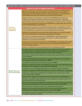 VI.2 RUTA CRÍTICA. LÍNEAS DE ACCIÓN DEL MODELO EDUCATIVO EN EDUCACIÓN MEDIA SUPERIOR (CONT.)
LÍNEAS DE ACCIÓN / ACTIVIDADES ESPECÍFICAS
Transición
de becarios
PROSPERA
Realizar acciones de información y promoción para becarios de PROSPERA de
tercero de secundaria, para sus familias, y para directivos de secundarias y
planteles de Educación Media Superior, a ﬁn de propiciar la vinculación entre
comunidades escolares que favorezcan la transición de becarios.
Elaborar listados de secundarias con becarios de PROSPERA y dar atención
prioritaria a aquéllas que tienen las menores tasas de transición a educación
media superior. Analizar estos datos en los Comités de Prospera y deﬁnir acciones.
Vincular la promoción entre becarios de PROSPERA a la planeación de servicios
de los Telebachilleratos Comunitarios.
Integrar la base de datos de los planteles de secundaria, clasiﬁcados por nivel
de transición y número de becarios, con el padrón activo al primer bimestre, con
el ﬁn de identiﬁcar el universo en el que se focalizarían las acciones.
Identiﬁcar los planteles de secundaria y de media superior con cierta cercanía
entre sí para incrementar las tasas de transición entre niveles.
Informar a las Titulares beneﬁciarias de PROSPERA la oferta disponible de
educación media superior y el proceso de acceso a un plantel educativo
mediante una carta de preinscripción.
Promover en las sesiones de orientación de PROSPERA a los beneﬁciarios desde
el mes de enero de 2018, la importancia de la continuidad educativa hacia la
educación media superior.
Evaluar si la distancia es factor determinante en el abandono escolar.
Modelo Mexicano
de Formación Dual
Firma de convenio con el Consejo Coordinador Empresarial (CCE) para escalar
el modelo y lograr la cobertura nacional, incorporando a otros organismos
empresariales en su implementación, así como a más empresas.
Desarrollar e implementar programas de capacitación para docentes y directivos
de los planteles.
Iniciar la implementación de medidas conjuntas del programa de cooperación
con el gobierno alemán para fortalecer el MMFD.
Consolidar la incorporación de empresas suizas al MMFD.
Instituir un Comité de Gestión de Competencias en el marco del CONOCER para el
desarrollo de los estándares de competencias del MMFD.
Incorporar a las 32 entidades federativas en la implementación del modelo.
Incorporar a planteles de DGECYTM y DGETA en diversas entidades de la república.
Desarrollar e implementar estándares de competencias nuevos para carreras
recién incorporadas al MMFD.
Sistematizar el seguimiento de la formación dual a través de una plataforma.
Impulsar y consolidar la participación de otros organismos empresariales en la
implementación de la formación dual.
Desarrollar e implementar estándares de competencias para carreras incorporadas,
así como para la certiﬁcación de los diversos actores operativos del MMFD.
Revisar el marco normativo y realizar las adecuaciones necesarias.
Impulsar las estructuras y mecanismos necesarios para los procesos de
certiﬁcación de competencia laboral de las carreras del MMFD.
Sistematizar los procesos operativos y académicos, a partir la operación bajo
un modelo de gestión de calidad.
156 R U TA PA R A L A I M P L E M E N TAC I Ó N D E L M O D E LO E D U C AT I VO
 