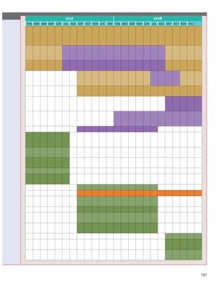 2017 2018
feb mar abr may jun jul ago sep oct nov dic ene feb mar abr may jun jul ago sep oct nov dic
157
 