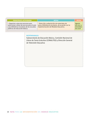 20 R U TA PA R A L A I M P L E M E N TAC I Ó N D E L M O D E LO E D U C AT I VO
PRINCIPALES ACTIVIDADES METAS FECHA
Organizar y ejecutar procesos para
seleccionar y dotar de acervos para el aula
y las bibliotecas escolares de las escuelas
públicas de educación básica.
· Selección y adquisición de materiales de
aula y bibliotecas escolares, de acuerdo con la
implementación del Modelo Educativo.
Agosto
de 2017 a
diciembre
de 2018
responsables:
Subsecretaría de Educación Básica, Comisión Nacional de
Libros de Texto Gratuitos (CONALITEG) y Dirección General
de Televisión Educativa
 