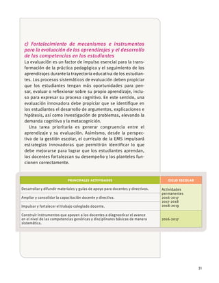 31
c) Fortalecimiento de mecanismos e instrumentos
para la evaluación de los aprendizajes y el desarrollo
de las competencias en los estudiantes
La evaluación es un factor de impulso esencial para la trans-
formación de la práctica pedagógica y el seguimiento de los
aprendizajes durante la trayectoria educativa de los estudian-
tes. Los procesos sistemáticos de evaluación deben propiciar
que los estudiantes tengan más oportunidades para pen-
sar, evaluar o reﬂexionar sobre su propio aprendizaje, inclu-
so para expresar su proceso cognitivo. En este sentido, una
evaluación innovadora debe propiciar que se identiﬁque en
los estudiantes el desarrollo de argumentos, explicaciones e
hipótesis, así como investigación de problemas, elevando la
demanda cognitiva y la metacognición.
Una tarea prioritaria es generar congruencia entre el
aprendizaje y su evaluación. Asimismo, desde la perspec-
tiva de la gestión escolar, el currículo de la EMS impulsará
estrategias innovadoras que permitirán identiﬁcar lo que
debe mejorarse para lograr que los estudiantes aprendan,
los docentes fortalezcan su desempeño y los planteles fun-
cionen correctamente.
PRINCIPALES ACTIVIDADES CICLO ESCOLAR
Desarrollar y difundir materiales y guías de apoyo para docentes y directivos. Actividades
permanentes
2016-2017
2017-2018
2018-2019
Ampliar y consolidar la capacitación docente y directiva.
Impulsar y fortalecer el trabajo colegiado docente.
Construir instrumentos que apoyen a los docentes a diagnosticar el avance
en el nivel de las competencias genéricas y disciplinares básicas de manera
sistemática.
2016-2017
 