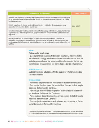 32 R U TA PA R A L A I M P L E M E N TAC I Ó N D E L M O D E LO E D U C AT I VO
PRINCIPALES ACTIVIDADES CICLO ESCOLAR
Diseñar instrumentos que den seguimiento longitudinal del desarrollo formativo y
de la trayectoria de los estudiantes, desde el momento en que ingresa a la EMS y
hasta su egreso.
2017-2018
Deﬁnir y aplicar de forma sistemática criterios y métodos de evaluación para
recopilar información de los planteles.
Fortalecer la supervisión para identiﬁcar fortalezas y debilidades, documentar las
experiencias y mejores prácticas, y aprovechar los conocimientos y experiencias
logrados.
Desarrollar rúbricas y un sistema de registro con componentes comunes a
todos los subsistemas, con el ﬁn de documentar el avance de las competencias
genéricas y disciplinares de los estudiantes a lo largo de su trayecto educativo en
la EMS.
2018-2019
meta:
Ciclo escolar 2018-2019
· 9,000 planteles públicos federales y estatales, incluyendo tele-
bachilleratos, con 35 o más estudiantes contarán con un plan de
trabajo personalizado de impulso al fortalecimiento de los me-
canismos de evaluación de los aprendizajes de los estudiantes.2
responsables:
Subsecretaría de Educación Media Superior y Autoridades Edu-
cativas Estatales
indicadores:
· Porcentaje de planteles con reuniones de academia mensuales
· Porcentaje de directores de plantel inscritos en la Estrategia
Nacional de Formación Continua
· Porcentaje de directores de plantel acreditados en la Estrate-
gia Nacional de Formación Continua
· Porcentaje de docentes inscritos en los cursos de la Estrategia
Nacional de Formación Continua
· Porcentaje de docentes acreditados en los cursos de la Estra-
tegia Nacional de Formación Continua
2 En estos planteles se atiende a 3.2 millones de estudiantes, lo cual representa
81.1% de toda la matrícula de planteles públicos (indicador PROSEDU 2015-2016).
 