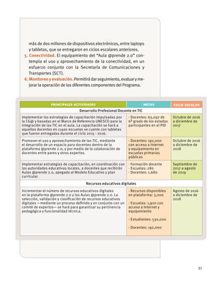 51
más de dos millones de dispositivos electrónicos, entre laptops
y tabletas, que se entregaron en ciclos escolares anteriores.
5. Conectividad. El equipamiento del “Aula @prende 2.0” con-
templa el uso y aprovechamiento de la conectividad, en un
esfuerzo conjunto con la Secretaría de Comunicaciones y
Transportes (SCT).
6. Monitoreo y evaluación.Permitirádarseguimiento,evaluaryme-
jorar la operación de los diferentes componentes del Programa.
PRINCIPALES ACTIVIDADES METAS CICLO ESCOLAR
Desarrollo Profesional Docente en TIC
Implementar las estrategias de capacitación impulsadas por
la CG@ y basadas en el Marco de Referencia UNESCO para la
integración de las TIC en el aula. La capacitación se hará a
aquellos docentes en cuyas escuelas se cuente con tabletas
que fueron entregadas durante el ciclo 2015 - 2016.
· Docentes: 63,097 de
6º grado de los estados
participantes en el PID
Octubre de 2016
a diciembre de
2017
Promover el uso y aprovechamiento de las TIC, mediante
el desarrollo de un espacio para docentes dentro de la
plataforma @prende 2.0; y por medio de la colaboración de
docentes entre pares y otros expertos.
· Docentes: 192,000
con acceso a Internet
y equipamiento en
escuelas primarias
públicas
Octubre de 2016
a diciembre de
2018
Implementar estrategias de capacitación, en coordinación con
las autoridades educativas locales, a docentes que recibirán
Aulas @prende 2.0, apegado al Modelo Educativo y plan
curricular.
· Formación docente
· Escuelas: 280
· Docentes: 1,680
Septiembre de
2017 a agosto
de 2019
Recursos educativos digitales
Incrementar el número de recursos educativos digitales
en la plataforma @prende 2.0 y las Aulas @prende 2.0. La
selección, validación y clasiﬁcación de recursos educativos
digitales —mediante un proceso deﬁnido y en conjunto con un
comité de expertos— se hará para garantizar su pertinencia
pedagógica y funcionalidad técnica.
· Recursos disponibles
en plataforma: 3,000
· Escuelas: 1,920 con
acceso a Internet y
equipamiento
· Estudiantes: 530,000
· Docentes: 192,000
Agosto de 2016
a diciembre de
2018
 