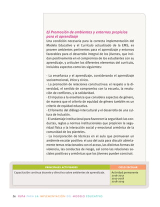56 R U TA PA R A L A I M P L E M E N TAC I Ó N D E L M O D E LO E D U C AT I VO
b) Promoción de ambientes y entornos propicios
para el aprendizaje
Una condición necesaria para la correcta implementación del
Modelo Educativo y el Currículo actualizado de la EMS, es
proveer ambientes pertinentes para el aprendizaje y entornos
favorables para el desarrollo integral de los jóvenes, que inci-
dan positivamente en el compromiso de los estudiantes con su
aprendizaje, y articulen los diferentes elementos del currículo,
incluidos aspectos como los siguientes:
· La enseñanza y el aprendizaje, considerando el aprendizaje
socioemocional, ético y cívico.
· La promoción de relaciones constructivas: el respeto a la di-
versidad, el sentido de compromiso con la escuela, la resolu-
ción de conﬂictos, y la solidaridad.
· El impulso a la enseñanza que considera aspectos de género,
de manera que el criterio de equidad de género también es un
criterio de equidad educativa.
· El fomento del diálogo intercultural y el desarrollo de una cul-
tura de inclusión.
· El andamiaje institucional para favorecer la seguridad: las con-
ductas, reglas y normas institucionales que propicien la segu-
ridad física y la interacción social y emocional armónica de la
comunidad de los planteles.
· La incorporación de técnicas en el aula que promuevan un
ambiente escolar positivo: el uso del aula para discutir abierta-
mente temas relacionados con el acoso, las distintas formas de
violencia, las conductas de riesgo, así como las relaciones so-
ciales positivas y armónicas que los jóvenes pueden construir.
PRINCIPALES ACTIVIDADES CICLO ESCOLAR
Capacitación continua docente y directiva sobre ambientes de aprendizaje. Actividad permanente
2016-2017
2017-2018
2018-2019
 