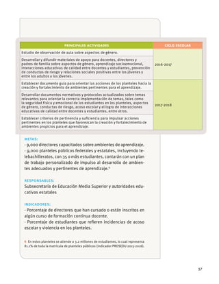 57
PRINCIPALES ACTIVIDADES CICLO ESCOLAR
Estudio de observación de aula sobre aspectos de género.
2016-2017
Desarrollar y difundir materiales de apoyo para docentes, directores y
padres de familia sobre aspectos de género, aprendizaje socioemocional,
interacciones educativas de calidad entre docentes y estudiantes, prevención
de conductas de riesgo y relaciones sociales positivas entre los jóvenes y
entre los adultos y los jóvenes.
Establecer documento guía para orientar las acciones de los planteles hacia la
creación y fortalecimiento de ambientes pertinentes para el aprendizaje.
2017-2018
Desarrollar documentos normativos y protocolos actualizados sobre temas
relevantes para orientar la correcta implementación de temas, tales como
la seguridad física y emocional de los estudiantes en los planteles, aspectos
de género, conductas de riesgo, acoso escolar y el logro de interacciones
educativas de calidad entre docentes y estudiantes, entre otros.
Establecer criterios de pertinencia y suﬁciencia para impulsar acciones
pertinentes en los planteles que favorezcan la creación y fortalecimiento de
ambientes propicios para el aprendizaje.
metas:
· 9,000 directores capacitados sobre ambientes de aprendizaje.
· 9,000 planteles públicos federales y estatales, incluyendo te-
lebachilleratos, con 35 o más estudiantes, contarán con un plan
de trabajo personalizado de impulso al desarrollo de ambien-
tes adecuados y pertinentes de aprendizaje.6
responsables:
Subsecretaría de Educación Media Superior y autoridades edu-
cativas estatales
indicadores:
· Porcentaje de directores que han cursado o están inscritos en
algún curso de formación continua docente.
· Porcentaje de estudiantes que reﬁeren incidencias de acoso
escolar y violencia en los planteles.
6 En estos planteles se atiende a 3.2 millones de estudiantes, lo cual representa
81.1% de toda la matrícula de planteles públicos (indicador PROSEDU 2015-2016).
 