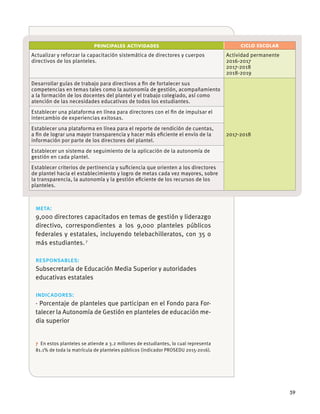 59
PRINCIPALES ACTIVIDADES CICLO ESCOLAR
Actualizar y reforzar la capacitación sistemática de directores y cuerpos
directivos de los planteles.
Actividad permanente
2016-2017
2017-2018
2018-2019
Desarrollar guías de trabajo para directivos a ﬁn de fortalecer sus
competencias en temas tales como la autonomía de gestión, acompañamiento
a la formación de los docentes del plantel y el trabajo colegiado, así como
atención de las necesidades educativas de todos los estudiantes.
2017-2018
Establecer una plataforma en línea para directores con el ﬁn de impulsar el
intercambio de experiencias exitosas.
Establecer una plataforma en línea para el reporte de rendición de cuentas,
a ﬁn de lograr una mayor transparencia y hacer más eﬁciente el envío de la
información por parte de los directores del plantel.
Establecer un sistema de seguimiento de la aplicación de la autonomía de
gestión en cada plantel.
Establecer criterios de pertinencia y suﬁciencia que orienten a los directores
de plantel hacia el establecimiento y logro de metas cada vez mayores, sobre
la transparencia, la autonomía y la gestión eﬁciente de los recursos de los
planteles.
meta:
9,000 directores capacitados en temas de gestión y liderazgo
directivo, correspondientes a los 9,000 planteles públicos
federales y estatales, incluyendo telebachilleratos, con 35 o
más estudiantes.7
responsables:
Subsecretaría de Educación Media Superior y autoridades
educativas estatales
indicadores:
· Porcentaje de planteles que participan en el Fondo para For-
talecer la Autonomía de Gestión en planteles de educación me-
dia superior
7 En estos planteles se atiende a 3.2 millones de estudiantes, lo cual representa
81.1% de toda la matrícula de planteles públicos (indicador PROSEDU 2015-2016).
 
