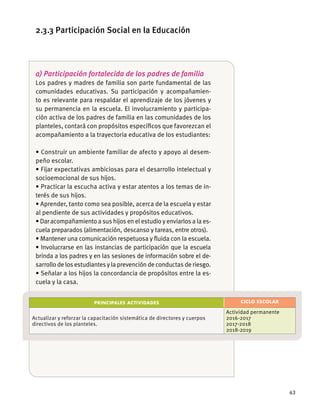 63
2.3.3 Participación Social en la Educación
a) Participación fortalecida de los padres de familia
Los padres y madres de familia son parte fundamental de las
comunidades educativas. Su participación y acompañamien-
to es relevante para respaldar el aprendizaje de los jóvenes y
su permanencia en la escuela. El involucramiento y participa-
ción activa de los padres de familia en las comunidades de los
planteles, contará con propósitos especíﬁcos que favorezcan el
acompañamiento a la trayectoria educativa de los estudiantes:
-
peño escolar.
-
al pendiente de sus actividades y propósitos educativos.
-
cuela preparados (alimentación, descanso y tareas, entre otros).
brinda a los padres y en las sesiones de información sobre el de-
sarrollo de los estudiantes y la prevención de conductas de riesgo.
-
cuela y la casa.
PRINCIPALES ACTIVIDADES CICLO ESCOLAR
Actualizar y reforzar la capacitación sistemática de directores y cuerpos
directivos de los planteles.
Actividad permanente
2016-2017
2017-2018
2018-2019
 