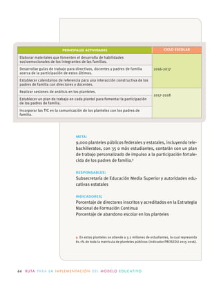 64 R U TA PA R A L A I M P L E M E N TAC I Ó N D E L M O D E LO E D U C AT I VO
PRINCIPALES ACTIVIDADES CICLO ESCOLAR
Elaborar materiales que fomenten el desarrollo de habilidades
socioemocionales de los integrantes de las familias.
2016-2017Desarrollar guías de trabajo para directivos, docentes y padres de familia
acerca de la participación de estos últimos.
Establecer calendarios de referencia para una interacción constructiva de los
padres de familia con directores y docentes.
Realizar sesiones de análisis en los planteles.
2017-2018
Establecer un plan de trabajo en cada plantel para fomentar la participación
de los padres de familia.
Incorporar las TIC en la comunicación de los planteles con los padres de
familia.
meta:
9,000 planteles públicos federales y estatales, incluyendo tele-
bachilleratos, con 35 o más estudiantes, contarán con un plan
de trabajo personalizado de impulso a la participación fortale-
cida de los padres de familia.9
responsables:
Subsecretaría de Educación Media Superior y autoridades edu-
cativas estatales
indicadores:
Porcentaje de directores inscritos y acreditados en la Estrategia
Nacional de Formación Continua
Porcentaje de abandono escolar en los planteles
9 En estos planteles se atiende a 3.2 millones de estudiantes, lo cual representa
81.1% de toda la matrícula de planteles públicos (indicador PROSEDU 2015-2016).
 
