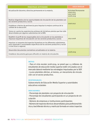 66 R U TA PA R A L A I M P L E M E N TAC I Ó N D E L M O D E LO E D U C AT I VO
metas:
· Para el ciclo escolar 2018-2019, se prevé que 1.5 millones de
estudiantes de educación media superior estén vinculados con el
mercado laboral mediante las estrategias impulsadas por la SEP.
· 6,000 planteles ofertan, al menos, un mecanismo de vincula-
ción con el sector productivo.
responsables:
Subsecretaría de Educación Media Superior y autoridades
educativas estatales
indicadores:
· Porcentaje de planteles con proyecto de vinculación
· Porcentaje de estudiantes participando en un proyecto de vin-
culación
· Número de empresas e instituciones participantes
· Número de trayectos técnicos desarrollados para profesional téc-
nico y bachillerato técnico y matrícula formada en estos trayectos
PRINCIPALES ACTIVIDADES CICLO ESCOLAR
Actualización docente y directiva permanente en la materia. Actividad Permanente
2016-2017
2017-2018
2018-2019
Realizar diagnóstico de las oportunidades de vinculación de los planteles con
los sectores productivo y social.
2016-2017
Establecer criterios de pertinencia para impulsar la mejora continua de la
calidad de la educación.
Tomar en cuenta las experiencias exitosas de iniciativas previas que han sido
desarrolladas por algunos subsistemas de la EMS.
2017-2018
Redeﬁnir el perﬁl de los responsables de la vinculación en los planteles e
impulsar esquemas de vinculación con los sectores productivo y social.
para responder a necesidades especíﬁcas de los sectores productivo y social
a nivel local o regional.
Desarrollar documentos normativos actualizados en la materia.
2018-2019
Establecer documento guía para difusión en materia de vinculación.
 