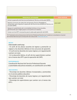 71
metas:
Ciclo escolar 2018-2019
· El 100% de las plazas vacantes de ingreso y promoción se
asignan a los docentes idóneos en los concursos de oposición.
· El 100% de los docentes de nuevo ingreso y en regularización
cuentan con tutor.
con al menos dos ATP´s para la operación del SATE.
responsables:
Coordinación Nacional del Servicio Profesional Docente
indicadores:
· Porcentaje de docentes idóneos incorporados y promovidos
en el servicio público educativo
· Porcentaje de docentes de nuevo ingreso y en regularización
que cuentan con tutor
· Porcentaje de supervisiones que cuentan con al menos dos
ATP´s
PRINCIPALES ACTIVIDADES CICLO ESCOLAR
2017-2018Realizar el proceso de selección de Asesores Técnico-Pedagógicos
temporales, para impulsar la operación del Servicio de Asistencia Técnica a la
Escuela (SATE).
Apoyar el cumplimiento de la normalidad mínima en las escuelas,
garantizando que ningún grupo se encuentre sin maestro.
Contar con los ATP´s necesarios para la adecuada operación del SATE. 2018-2019
*El “Calendario de las Evaluaciones del Servicio Profesional Docente 2017” puede ser consultado en el portal
www.inee.edu.mx
 