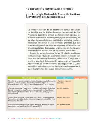 74 R U TA PA R A L A I M P L E M E N TAC I Ó N D E L M O D E LO E D U C AT I VO
La profesionalización de los docentes es central para alcan-
zar los objetivos del Modelo Educativo. A través del Servicio
Profesional Docente se brindan las herramientas para que los
maestros cuenten con recursos pedagógicos innovadores y de-
sarrollen los conocimientos, habilidades, actitudes y valores
necesarios para llevar a cabo un trabajo planeado que esté
orientado al aprendizaje de los estudiantes y a la solución a los
problemas diarios y diversos que se presentan en el aula, y que
retome métodos actualizados de enseñanza- aprendizaje.
-
-
y considera todos los contextos donde laboran los docentes si-
guiendo el principio de equidad e inclusión educativa.
3.2 FORMACIÓN CONTINUA DE DOCENTES
3.2.1 Estrategia Nacional de Formación Continua
de Profesores de Educación Básica
PRINCIPALES ACTIVIDADES METAS CICLO ESCOLAR
Atención al personal educativo mediante esquemas de formación
continua, actualización y desarrollo profesional para el
Formación para el Proyecto de Enseñanza y Proyecto de Mejora
Escolar como elementos fundamentales para la evaluación del
desempeño y fortalecimiento de conocimientos pedagógicos y
disciplinarios.
Atención al personal educativo a partir de las necesidades de
formación, derivadas de los mecanismos y procesos del Servicio
Profesional Docente.
Fortalecimiento y actualización en temas de relevancia social
detectados por las AEL en los CTE y en el SATE.
· Atención a 500 mil
docentes:
120 mil docentes
245,174 docentes
134,826 docentes
2017
 