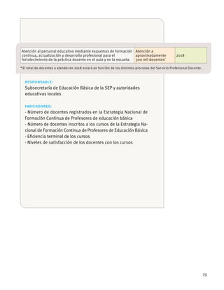 75
responsable:
educativas locales
indicadores:
· Número de docentes registrados en la Estrategia Nacional de
· Número de docentes inscritos a los cursos de la Estrategia Na-
· Eﬁciencia terminal de los cursos
· Niveles de satisfacción de los docentes con los cursos
Atención al personal educativo mediante esquemas de formación
continua, actualización y desarrollo profesional para el
Atención a
aproximadamente
300 mil docentes*
2018
 