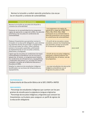83
-
PRINCIPALES ACTIVIDADES METAS CICLO ESCOLAR
responsables:
indicadores:
-
 
