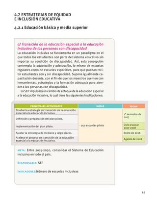 85
4.2 ESTRATEGIAS DE EQUIDAD
E INCLUSIÓN EDUCATIVA
4.2.1 Educación básica y media superior
a) Transición de la educación especial a la educación
inclusiva de las personas con discapacidad
adaptación y adecuación
-
-
-
PRINCIPALES ACTIVIDADES METAS FECHA
meta:
Responsable:
Indicadores:
 