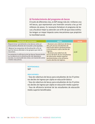 86 R U TA PA R A L A I M P L E M E N TAC I Ó N D E L M O D E LO E D U C AT I VO
PRINCIPALES ACTIVIDADES METAS FECHA
b) Fortalecimiento del programa de becas
-
-
responsable:
indicadores:
-
-
 