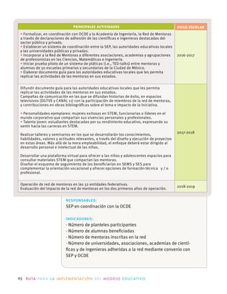 92 R U TA PA R A L A I M P L E M E N TAC I Ó N D E L M O D E LO E D U C AT I VO
PRINCIPALES ACTIVIDADES CICLO ESCOLAR
responsables:
indicadores:
-
 