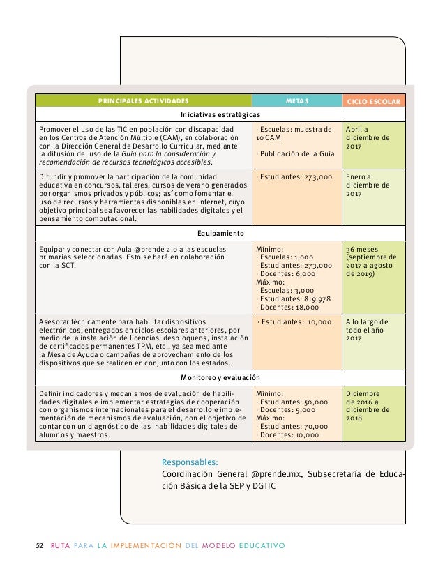 ruta de implementacin del modelo educativo 48 638