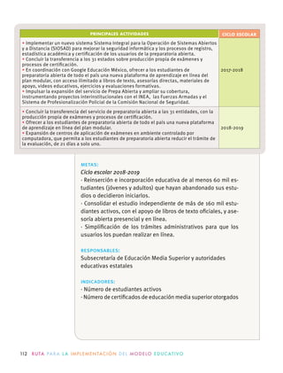 112 R U TA PA R A L A I M P L E M E N TAC I Ó N D E L M O D E LO E D U C AT I VO
PRINCIPALES ACTIVIDADES CICLO ESCOLAR
Implementar un nuevo sistema Sistema Integral para la Operación de Sistemas Abiertos
y a Distancia (SIOSAD) para mejorar la seguridad informática y los procesos de registro,
Concluir la transferencia a los 31 estados sobre producción propia de exámenes y
procesos de certiﬁcación.
En coordinación con Google Educación México, ofrecer a los estudiantes de
apoyo, videos educativos, ejercicios y evaluaciones formativas.
Impulsar la expansión del servicio de Prepa Abierta y ampliar su cobertura,
instrumentando proyectos interinstitucionales con el INEA, las Fuerzas Armadas y el
Sistema de Profesionalización Policial de la Comisión Nacional de Seguridad.
2017-2018
Concluir la transferencia del servicio de preparatoria abierta a las 31 entidades, con la
producción propia de exámenes y procesos de certiﬁcación.
Expansión de centros de aplicación de exámenes en ambiente controlado por
computadora, que permita a los estudiantes de preparatoria abierta reducir el trámite de
2018-2019
metas:
Ciclo escolar 2018-2019
-
tudiantes (jóvenes y adultos) que hayan abandonado sus estu-
dios o decidieron iniciarlos.
· Consolidar el estudio independiente de más de 160 mil estu-
diantes activos, con el apoyo de libros de texto oﬁciales, y ase-
· Simpliﬁcación de los trámites administrativos para que los
responsables:
educativas estatales
indicadores:
· Número de estudiantes activos
· Número de certiﬁcados de educación media superior otorgados
 