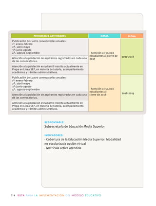 114 R U TA PA R A L A I M P L E M E N TAC I Ó N D E L M O D E LO E D U C AT I VO
PRINCIPALES ACTIVIDADES METAS FECHA
Publicación de cuatro convocatorias anuales:
1ª: enero-febrero
2ª.: abril-mayo
3ª: junio-agosto
4ª.: agosto-septiembre · Atención a 130,000
estudiantes al cierre de
2017
2017-2018
Atención a la población de aspirantes registrados en cada una
de las convocatorias.
Atención a la población estudiantil inscrita actualmente en
Prepa en Línea SEP, en materia de tutoría, acompañamiento
académico y trámites administrativos.
Publicación de cuatro convocatorias anuales:
1ª: enero-febrero
2ª.: abril-mayo
3ª: junio-agosto
4ª.: agosto-septiembre · Atención a 150,000
estudiantes al
cierre de 2018
2018-2019
Atención a la población de aspirantes registrados en cada una
de las convocatorias.
Atención a la población estudiantil inscrita actualmente en
Prepa en Línea SEP, en materia de tutoría, acompañamiento
académico y trámites administrativos.
responsable:
Subsecretaría de Educación Media Superior
indicadores:
· Cobertura de la Educación Media Superior: Modalidad
no escolarizada opción virtual
· Matrícula activa atendida
 