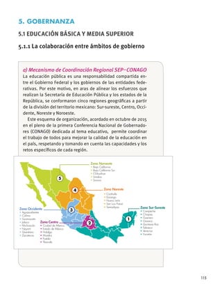 115
a) Mecanismo de Coordinación Regional SEP–CONAGO
La educación pública es una responsabilidad compartida en-
tre el Gobierno Federal y los gobiernos de las entidades fede-
rativas. Por este motivo, en aras de alinear los esfuerzos que
realizan la Secretaría de Educación Pública y los estados de la
República, se conformaron cinco regiones geográﬁcas a partir
de la división del territorio mexicano: Sur-sureste, Centro, Occi-
dente, Noreste y Noroeste.
Este esquema de organización, acordado en octubre de 2015
en el pleno de la primera Conferencia Nacional de Gobernado-
res (CONAGO) dedicada al tema educativo, permite coordinar
el trabajo de todos para mejorar la calidad de la educación en
el país, respetando y tomando en cuenta las capacidades y los
retos especíﬁcos de cada región.
5. GOBERNANZA
5.1 EDUCACIÓN BÁSICA Y MEDIA SUPERIOR
5.1.1 La colaboración entre ámbitos de gobierno
Zona Noroeste
Zona Noreste
Zona Occidente
Zona Centro
Zona Sur-Sureste
1
2
3
4
5
 