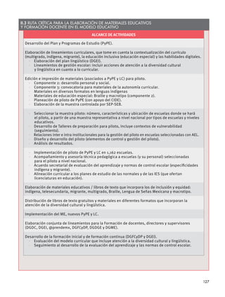 II.3 RUTA CRÍTICA PARA LA ELABORACIÓN DE MATERIALES EDUCATIVOS
Y FORMACIÓN DOCENTE EN EL MODELO EDUCATIVO
ALCANCE DE ACTIVIDADES
Desarrollo del Plan y Programas de Estudio (PyPE).
Elaboración de lineamientos curriculares, que tome en cuenta la contextualización del currículo
(multigrado, indígena, migrante), la educación inclusiva (educación especial) y las habilidades digitales.
· Elaboración del plan lingüístico (DGEI).
· Lineamientos de gestión escolar: incluir acciones de atención a la diversidad cultural
y lingüística en cuanto a lo curricular.
Edición e impresión de materiales (asociados a PyPE y LC) para piloto.
· Componente 2: desarrollo personal y social.
· Componente 3: convocatoria para materiales de la autonomía curricular.
· Materiales en diversos formatos en lenguas indígenas
· Materiales de educación especial: Braille y macrotipo (componente 2).
· Planeación de piloto de PyPE (con apoyo del CIDE).
· Elaboración de la muestra controlada por SEP-SEB.
· Seleccionar la muestra piloto: número, características y ubicación de escuelas donde se hará
el piloto, a partir de una muestra representativa a nivel nacional por tipos de escuelas y niveles
educativos.
· Desarrollo de Talleres de preparación para piloto, incluye contextos de vulnerabilidad
(seguimiento).
· Relaciones inter e intra institucionales para la gestión del piloto en escuelas seleccionadas con AEL.
· Diseño y desarrollo del piloto (elementos de control y gestión del piloto).
· Análisis de resultados.
· Implementación de piloto de PyPE y LC en 1,162 escuelas.
· Acompañamiento y asesoría técnica pedagógica a escuelas (y su personal) seleccionadas
para el piloto a nivel nacional.
· Acuerdo secretarial de evaluación del aprendizaje y normas de control escolar (especiﬁcidades
indígena y migrante).
· Alineación curricular a los planes de estudio de las normales y de las IES (que ofertan
licenciaturas en educación).
Elaboración de materiales educativos / libros de texto que incorpora los de inclusión y equidad:
indígena, telesecundaria, migrante, multigrado, Braille, Lengua de Señas Mexicana y macrotipo.
Distribución de libros de texto gratuitos y materiales en diferentes formatos que incorporan la
atención de la diversidad cultural y lingüística.
Implementación del ME, nuevos PyPE y LC.
Elaboración conjunta de lineamientos para la Formación de docentes, directores y supervisores
(DGDC, DGEI, @prendemx, DGFCyDP, DGDGE y DGME).
Desarrollo de la formación inicial y de formación continua (DGFCyDP y DGEI).
· Evaluación del modelo curricular que incluye atención a la diversidad cultural y lingüística.
· Seguimiento al desarrollo de la evaluación del aprendizaje y las normas de control escolar.
127
 