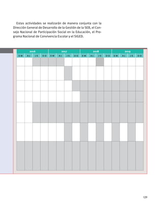 129
Estas actividades se realizarán de manera conjunta con la
Dirección General de Desarrollo de la Gestión de la SEB, el Con-
sejo Nacional de Participación Social en la Educación, el Pro-
grama Nacional de Convivencia Escolar y el SIGED.
2016 2017 2018 2019
e-m a-j j-s o-d e-m a-j j-s o-d e-m a-j j-s o-d e-m a-j j-s o-d
 