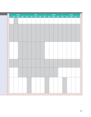 2016 2017 2018 2019
e-m a-j j-s o-d e-m a-j j-s o-d e-m a-j j-s o-d e-m a-j j-s o-d
131
 