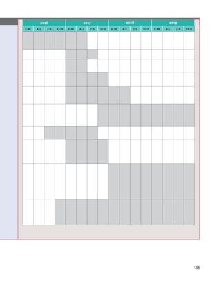 2016 2017 2018 2019
e-m a-j j-s o-d e-m a-j j-s o-d e-m a-j j-s o-d e-m a-j j-s o-d
135
 