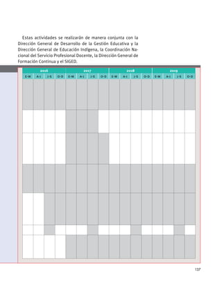 Estas actividades se realizarán de manera conjunta con la
Dirección General de Desarrollo de la Gestión Educativa y la
Dirección General de Educación Indígena, la Coordinación Na-
cional del Servicio Profesional Docente, la Dirección General de
Formación Continua y el SIGED.
2016 2017 2018 2019
e-m a-j j-s o-d e-m a-j j-s o-d e-m a-j j-s o-d e-m a-j j-s o-d
137
 