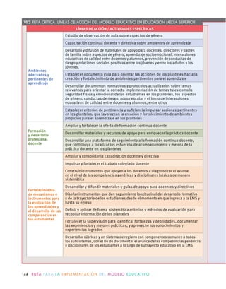 VI.2 RUTA CRÍTICA. LÍNEAS DE ACCIÓN DEL MODELO EDUCATIVO EN EDUCACIÓN MEDIA SUPERIOR
LÍNEAS DE ACCIÓN / ACTIVIDADES ESPECÍFICAS
Ambientes
adecuados y
pertinentes de
aprendizaje
Estudio de observación de aula sobre aspectos de género
Capacitación continua docente y directiva sobre ambientes de aprendizaje
Desarrollo y difusión de materiales de apoyo para docentes, directores y padres
de familia sobre aspectos de género, aprendizaje socioemocional, interacciones
educativas de calidad entre docentes y alumnos, prevención de conductas de
riesgo y relaciones sociales positivas entre los jóvenes y entre los adultos y los
jóvenes.
Establecer documento guía para orientar las acciones de los planteles hacia la
creación y fortalecimiento de ambientes pertinentes para el aprendizaje
Desarrollar documentos normativos y protocolos actualizados sobre temas
relevantes para orientar la correcta implementación de temas tales como la
seguridad física y emocional de los estudiantes en los planteles, los aspectos
de género, conductas de riesgo, acoso escolar y el logro de interacciones
educativas de calidad entre docentes y alumnos, entre otros
Establecer criterios de pertinencia y suﬁciencia impulsar acciones pertinentes
en los planteles, que favorezcan la creación y fortalecimiento de ambientes
propicios para el aprendizaje en los planteles
Formación
y desarrollo
profesional
docente
Ampliar y fortalecer la oferta de formación continua docente
Desarrollar materiales y recursos de apoyo para enriquecer la práctica docente
Desarrollar una plataforma de seguimiento a la formación continua docente,
que contribuya a focalizar los esfuerzos de acompañamiento y mejora de la
práctica docente en los planteles
Fortalecimiento
de mecanismos e
instrumentos para
la evaluación de
los aprendizajes y
el desarrollo de las
competencias en
los estudiantes.
Ampliar y consolidar la capacitación docente y directiva
Impulsar y fortalecer el trabajo colegiado docente
Construir instrumentos que apoyen a los docentes a diagnosticar el avance
en el nivel de las competencias genéricas y disciplinares básicas de manera
sistemática
Desarrollar y difundir materiales y guías de apoyo para docentes y directivos
Diseñar instrumentos que den seguimiento longitudinal del desarrollo formativo
y de la trayectoria de los estudiantes desde el momento en que ingresa a la EMS y
hasta su egreso
Deﬁnir y aplicar de forma sistemática criterios y métodos de evaluación para
recopilar información de los planteles
Fortalecer la supervisión para identiﬁcar fortalezas y debilidades, documentar
las experiencias y mejores prácticas, y aproveche los conocimientos y
experiencias logrados
Desarrollar rúbricas y un sistema de registro con componentes comunes a todos
los subsistemas, con el ﬁn de documentar el avance de las competencias genéricas
y disciplinares de los estudiantes a lo largo de su trayecto educativo en la EMS
144 R U TA PA R A L A I M P L E M E N TAC I Ó N D E L M O D E LO E D U C AT I VO
 