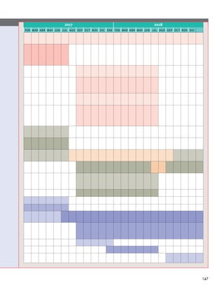 147
2017 2018
feb mar abr may jun jul ago sep oct nov dic ene feb mar abr may jun jul ago sep oct nov dic
 