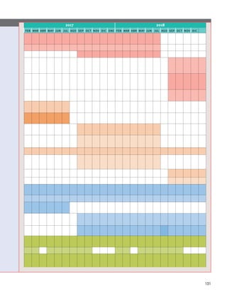 2017 2018
feb mar abr may jun jul ago sep oct nov dic ene feb mar abr may jun jul ago sep oct nov dic
151
 