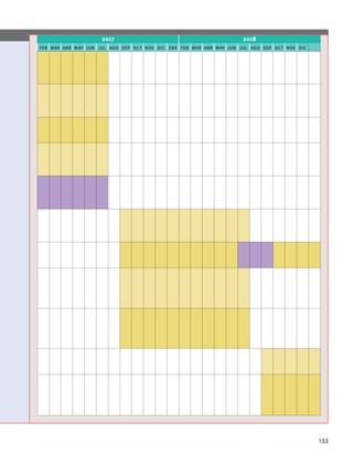 2017 2018
feb mar abr may jun jul ago sep oct nov dic ene feb mar abr may jun jul ago sep oct nov dic
153
 