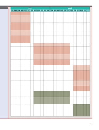 2017 2018
feb mar abr may jun jul ago sep oct nov dic ene feb mar abr may jun jul ago sep oct nov dic
155
 