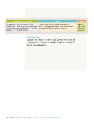 20 R U TA PA R A L A I M P L E M E N TAC I Ó N D E L M O D E LO E D U C AT I VO
PRINCIPALES ACTIVIDADES METAS FECHA
Organizar y ejecutar procesos para
seleccionar y dotar de acervos para el aula
y las bibliotecas escolares de las escuelas
públicas de educación básica.
· Selección y adquisición de materiales de
aula y bibliotecas escolares, de acuerdo con la
implementación del Modelo Educativo.
Agosto
de 2017 a
diciembre
de 2018
responsables:
Subsecretaría de Educación Básica, Comisión Nacional de
Libros de Texto Gratuitos (CONALITEG) y Dirección General
de Televisión Educativa
 
