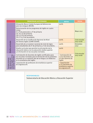 22 R U TA PA R A L A I M P L E M E N TAC I Ó N D E L M O D E LO E D U C AT I VO
PRINCIPALES ACTIVIDADES METAS FECHA
Diseñocurricular
Alineación Marco Común Europeo de Referencias
para las Lenguas (MCER).
100%
Mayo 2017
Estructuración de los programas de inglés en cuatro
ciclos:
CI: 3º de preescolar a 2º de primaria
CII: 3º y 4º de primaria
CIII: 5º y 6º de primaria
CIV: 1º a 3º de secundaria
Desarrollo de la Certiﬁcación Nacional de Nivel
del Idioma Inglés (CENNI-DGAIR).
100% Ciclo escolar
2017-2018
Desarrollo de un examen nacional de nivel de logro
para estudiantes de 6° de primaria y 3° de secundaria.
100% Diciembre
2017
Diseño curricular que permita la articulación de la
educación básica con la educación media superior
y la formación en las escuelas normales.
100%
Ciclo escolar
2017-2018
Fortalecimiento
deldominiodel
idiomainglésenlas
escuelasnormales
Contratación de docentes de inglés certiﬁcados para
las escuelas normales para la formación de los próximos
docentes en un dominio alto de la lengua y la didáctica
en la enseñanza del inglés.
· Contratación de
1,020 docentes con
un alto dominio de
inglés
Capacitación de profesores de enseñanza superior
de asignatura B.
· Capacitación
a 127 docentes de
enseñanza superior
de asignatura B
responsables:
Subsecretaría de Educación Básica y Educación Superior
 