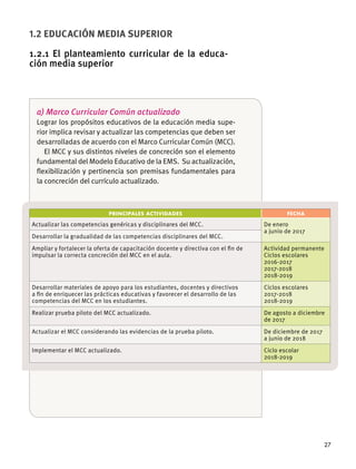 27
a) Marco Curricular Común actualizado
Lograr los propósitos educativos de la educación media supe-
rior implica revisar y actualizar las competencias que deben ser
desarrolladas de acuerdo con el Marco Curricular Común (MCC).
El MCC y sus distintos niveles de concreción son el elemento
fundamental del Modelo Educativo de la EMS. Su actualización,
ﬂexibilización y pertinencia son premisas fundamentales para
la concreción del currículo actualizado.
PRINCIPALES ACTIVIDADES FECHA
Actualizar las competencias genéricas y disciplinares del MCC. De enero
a junio de 2017
Desarrollar la gradualidad de las competencias disciplinares del MCC.
Ampliar y fortalecer la oferta de capacitación docente y directiva con el ﬁn de
impulsar la correcta concreción del MCC en el aula.
Actividad permanente
Ciclos escolares
2016-2017
2017-2018
2018-2019
Desarrollar materiales de apoyo para los estudiantes, docentes y directivos
a ﬁn de enriquecer las prácticas educativas y favorecer el desarrollo de las
competencias del MCC en los estudiantes.
Ciclos escolares
2017-2018
2018-2019
Realizar prueba piloto del MCC actualizado. De agosto a diciembre
de 2017
Actualizar el MCC considerando las evidencias de la prueba piloto. De diciembre de 2017
a junio de 2018
Implementar el MCC actualizado. Ciclo escolar
2018-2019
1.2 EDUCACIÓN MEDIA SUPERIOR
1.2.1 El planteamiento curricular de la educa-
ción media superior
 