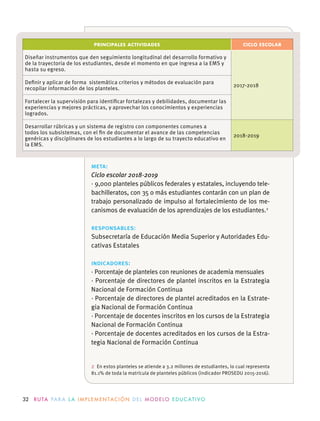32 R U TA PA R A L A I M P L E M E N TAC I Ó N D E L M O D E LO E D U C AT I VO
PRINCIPALES ACTIVIDADES CICLO ESCOLAR
Diseñar instrumentos que den seguimiento longitudinal del desarrollo formativo y
de la trayectoria de los estudiantes, desde el momento en que ingresa a la EMS y
hasta su egreso.
2017-2018
Deﬁnir y aplicar de forma sistemática criterios y métodos de evaluación para
recopilar información de los planteles.
Fortalecer la supervisión para identiﬁcar fortalezas y debilidades, documentar las
experiencias y mejores prácticas, y aprovechar los conocimientos y experiencias
logrados.
Desarrollar rúbricas y un sistema de registro con componentes comunes a
todos los subsistemas, con el ﬁn de documentar el avance de las competencias
genéricas y disciplinares de los estudiantes a lo largo de su trayecto educativo en
la EMS.
2018-2019
meta:
Ciclo escolar 2018-2019
· 9,000 planteles públicos federales y estatales, incluyendo tele-
bachilleratos, con 35 o más estudiantes contarán con un plan de
trabajo personalizado de impulso al fortalecimiento de los me-
canismos de evaluación de los aprendizajes de los estudiantes.2
responsables:
Subsecretaría de Educación Media Superior y Autoridades Edu-
cativas Estatales
indicadores:
· Porcentaje de planteles con reuniones de academia mensuales
· Porcentaje de directores de plantel inscritos en la Estrategia
Nacional de Formación Continua
· Porcentaje de directores de plantel acreditados en la Estrate-
gia Nacional de Formación Continua
· Porcentaje de docentes inscritos en los cursos de la Estrategia
Nacional de Formación Continua
· Porcentaje de docentes acreditados en los cursos de la Estra-
tegia Nacional de Formación Continua
2 En estos planteles se atiende a 3.2 millones de estudiantes, lo cual representa
81.1% de toda la matrícula de planteles públicos (indicador PROSEDU 2015-2016).
 
