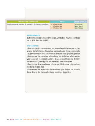 40 R U TA PA R A L A I M P L E M E N TAC I Ó N D E L M O D E LO E D U C AT I VO
responsables:
Subsecretaría de Educación Básica, Unidad de Asuntos Jurídicos
de la SEP, SIGED e INIFED
indicadores:
· Porcentaje de comunidades escolares beneﬁciadas por el Pro-
grama de la Reforma Educativa o escuelas de tiempo completo
· Supervisiones de zona con recursos directos para apoyar su gestión
· Porcentaje de escuelas primarias y secundarias públicas cu-
yos Consejos Técnicos Escolares disponen del Sistema de Aler-
ta Temprana (SisAT) para fortalecer su ruta de mejora
· Porcentaje de escuelas de educación básica que eligen el ca-
lendario de 185 días
· Porcentaje de entidades federativas que tienen un estudio
base de uso del tiempo lectivo y prácticas docentes
PRINCIPALES ACTIVIDADES METAS CICLO ESCOLAR
Implementar el modelo de escuelas de tiempo completo. 25 mil escuelas
25 mil escuelas
25 mil escuelas
2016-2017
2017-2018
2018-2019
 