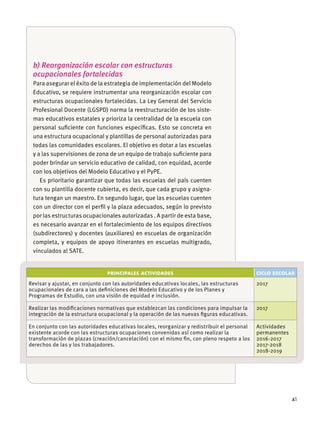 41
b) Reorganización escolar con estructuras
ocupacionales fortalecidas
Para asegurar el éxito de la estrategia de implementación del Modelo
Educativo, se requiere instrumentar una reorganización escolar con
estructuras ocupacionales fortalecidas. La Ley General del Servicio
Profesional Docente (LGSPD) norma la reestructuración de los siste-
mas educativos estatales y prioriza la centralidad de la escuela con
personal suﬁciente con funciones especíﬁcas. Esto se concreta en
una estructura ocupacional y plantillas de personal autorizadas para
todas las comunidades escolares. El objetivo es dotar a las escuelas
y a las supervisiones de zona de un equipo de trabajo suﬁciente para
poder brindar un servicio educativo de calidad, con equidad, acorde
con los objetivos del Modelo Educativo y el PyPE.
Es prioritario garantizar que todas las escuelas del país cuenten
con su plantilla docente cubierta, es decir, que cada grupo y asigna-
tura tengan un maestro. En segundo lugar, que las escuelas cuenten
con un director con el perﬁl y la plaza adecuados, según lo previsto
por las estructuras ocupacionales autorizadas . A partir de esta base,
es necesario avanzar en el fortalecimiento de los equipos directivos
(subdirectores) y docentes (auxiliares) en escuelas de organización
completa, y equipos de apoyo itinerantes en escuelas multigrado,
vinculados al SATE.
PRINCIPALES ACTIVIDADES CICLO ESCOLAR
Revisar y ajustar, en conjunto con las autoridades educativas locales, las estructuras
ocupacionales de cara a las deﬁniciones del Modelo Educativo y de los Planes y
Programas de Estudio, con una visión de equidad e inclusión.
2017
Realizar las modiﬁcaciones normativas que establezcan las condiciones para impulsar la
integración de la estructura ocupacional y la operación de las nuevas ﬁguras educativas.
2017
En conjunto con las autoridades educativas locales, reorganizar y redistribuir el personal
existente acorde con las estructuras ocupaciones convenidas así como realizar la
transformación de plazas (creación/cancelación) con el mismo ﬁn, con pleno respeto a los
derechos de las y los trabajadores.
Actividades
permanentes
2016-2017
2017-2018
2018-2019
 