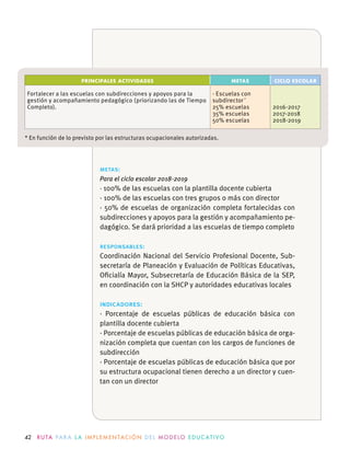 42 R U TA PA R A L A I M P L E M E N TAC I Ó N D E L M O D E LO E D U C AT I VO
metas:
Para el ciclo escolar 2018-2019
· 100% de las escuelas con la plantilla docente cubierta
· 100% de las escuelas con tres grupos o más con director
· 50% de escuelas de organización completa fortalecidas con
subdirecciones y apoyos para la gestión y acompañamiento pe-
dagógico. Se dará prioridad a las escuelas de tiempo completo
responsables:
Coordinación Nacional del Servicio Profesional Docente, Sub-
secretaría de Planeación y Evaluación de Políticas Educativas,
Oﬁcialía Mayor, Subsecretaría de Educación Básica de la SEP,
en coordinación con la SHCP y autoridades educativas locales
indicadores:
· Porcentaje de escuelas públicas de educación básica con
plantilla docente cubierta
· Porcentaje de escuelas públicas de educación básica de orga-
nización completa que cuentan con los cargos de funciones de
subdirección
· Porcentaje de escuelas públicas de educación básica que por
su estructura ocupacional tienen derecho a un director y cuen-
tan con un director
PRINCIPALES ACTIVIDADES METAS CICLO ESCOLAR
Fortalecer a las escuelas con subdirecciones y apoyos para la
gestión y acompañamiento pedagógico (priorizando las de Tiempo
Completo).
· Escuelas con
subdirector *
25% escuelas
35% escuelas
50% escuelas
2016-2017
2017-2018
2018-2019
* En función de lo previsto por las estructuras ocupacionales autorizadas.
 