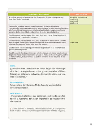 59
PRINCIPALES ACTIVIDADES CICLO ESCOLAR
Actualizar y reforzar la capacitación sistemática de directores y cuerpos
directivos de los planteles.
Actividad permanente
2016-2017
2017-2018
2018-2019
Desarrollar guías de trabajo para directivos a ﬁn de fortalecer sus
competencias en temas tales como la autonomía de gestión, acompañamiento
a la formación de los docentes del plantel y el trabajo colegiado, así como
atención de las necesidades educativas de todos los estudiantes.
2017-2018
Establecer una plataforma en línea para directores con el ﬁn de impulsar el
intercambio de experiencias exitosas.
Establecer una plataforma en línea para el reporte de rendición de cuentas,
a ﬁn de lograr una mayor transparencia y hacer más eﬁciente el envío de la
información por parte de los directores del plantel.
Establecer un sistema de seguimiento de la aplicación de la autonomía de
gestión en cada plantel.
Establecer criterios de pertinencia y suﬁciencia que orienten a los directores
de plantel hacia el establecimiento y logro de metas cada vez mayores, sobre
la transparencia, la autonomía y la gestión eﬁciente de los recursos de los
planteles.
meta:
9,000 directores capacitados en temas de gestión y liderazgo
directivo, correspondientes a los 9,000 planteles públicos
federales y estatales, incluyendo telebachilleratos, con 35 o
más estudiantes.7
responsables:
Subsecretaría de Educación Media Superior y autoridades
educativas estatales
indicadores:
· Porcentaje de planteles que participan en el Fondo para For-
talecer la Autonomía de Gestión en planteles de educación me-
dia superior
7 En estos planteles se atiende a 3.2 millones de estudiantes, lo cual representa
81.1% de toda la matrícula de planteles públicos (indicador PROSEDU 2015-2016).
 