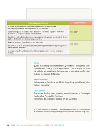 64 R U TA PA R A L A I M P L E M E N TAC I Ó N D E L M O D E LO E D U C AT I VO
PRINCIPALES ACTIVIDADES CICLO ESCOLAR
Elaborar materiales que fomenten el desarrollo de habilidades
socioemocionales de los integrantes de las familias.
2016-2017Desarrollar guías de trabajo para directivos, docentes y padres de familia
acerca de la participación de estos últimos.
Establecer calendarios de referencia para una interacción constructiva de los
padres de familia con directores y docentes.
Realizar sesiones de análisis en los planteles.
2017-2018
Establecer un plan de trabajo en cada plantel para fomentar la participación
de los padres de familia.
Incorporar las TIC en la comunicación de los planteles con los padres de
familia.
meta:
9,000 planteles públicos federales y estatales, incluyendo tele-
bachilleratos, con 35 o más estudiantes, contarán con un plan
de trabajo personalizado de impulso a la participación fortale-
cida de los padres de familia.9
responsables:
Subsecretaría de Educación Media Superior y autoridades edu-
cativas estatales
indicadores:
Porcentaje de directores inscritos y acreditados en la Estrategia
Nacional de Formación Continua
Porcentaje de abandono escolar en los planteles
9 En estos planteles se atiende a 3.2 millones de estudiantes, lo cual representa
81.1% de toda la matrícula de planteles públicos (indicador PROSEDU 2015-2016).
 