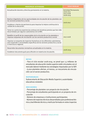 66 R U TA PA R A L A I M P L E M E N TAC I Ó N D E L M O D E LO E D U C AT I VO
metas:
· Para el ciclo escolar 2018-2019, se prevé que 1.5 millones de
estudiantes de educación media superior estén vinculados con el
mercado laboral mediante las estrategias impulsadas por la SEP.
· 6,000 planteles ofertan, al menos, un mecanismo de vincula-
ción con el sector productivo.
responsables:
Subsecretaría de Educación Media Superior y autoridades
educativas estatales
indicadores:
· Porcentaje de planteles con proyecto de vinculación
· Porcentaje de estudiantes participando en un proyecto de vin-
culación
· Número de empresas e instituciones participantes
· Número de trayectos técnicos desarrollados para profesional téc-
nico y bachillerato técnico y matrícula formada en estos trayectos
PRINCIPALES ACTIVIDADES CICLO ESCOLAR
Actualización docente y directiva permanente en la materia. Actividad Permanente
2016-2017
2017-2018
2018-2019
Realizar diagnóstico de las oportunidades de vinculación de los planteles con
los sectores productivo y social.
2016-2017
Establecer criterios de pertinencia para impulsar la mejora continua de la
calidad de la educación.
Tomar en cuenta las experiencias exitosas de iniciativas previas que han sido
desarrolladas por algunos subsistemas de la EMS.
2017-2018
Redeﬁnir el perﬁl de los responsables de la vinculación en los planteles e
impulsar esquemas de vinculación con los sectores productivo y social.
para responder a necesidades especíﬁcas de los sectores productivo y social
a nivel local o regional.
Desarrollar documentos normativos actualizados en la materia.
2018-2019
Establecer documento guía para difusión en materia de vinculación.
 