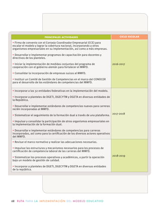 68 R U TA PA R A L A I M P L E M E N TAC I Ó N D E L M O D E LO E D U C AT I VO
PRINCIPALES ACTIVIDADES CICLO ESCOLAR
Firma de convenio con el Consejo Coordinador Empresarial (CCE) para
escalar el modelo y lograr la cobertura nacional, incorporando a otros
Desarrollar e implementar programas de capacitación para docentes y
directivos de los planteles.
Consolidar la incorporación de empresas suizas al MMFD.
2016-2017
la República.
recién incorporadas al MMFD.
Sistematizar el seguimiento de la formación dual a través de una plataforma.
la implementación de la formación dual.
incorporadas, así como para la certiﬁcación de los diversos actores operativos
del MMFD.
2017-2018
Revisar el marco normativo y realizar las adecuaciones necesarias.
certiﬁcación de competencia laboral de las carreras del MMFD.
Sistematizar los procesos operativos y académicos, a partir la operación
bajo un modelo de gestión de calidad.
de la república.
2018-2019
 
