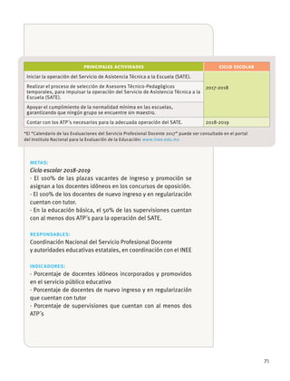 71
metas:
Ciclo escolar 2018-2019
· El 100% de las plazas vacantes de ingreso y promoción se
asignan a los docentes idóneos en los concursos de oposición.
· El 100% de los docentes de nuevo ingreso y en regularización
cuentan con tutor.
con al menos dos ATP´s para la operación del SATE.
responsables:
Coordinación Nacional del Servicio Profesional Docente
indicadores:
· Porcentaje de docentes idóneos incorporados y promovidos
en el servicio público educativo
· Porcentaje de docentes de nuevo ingreso y en regularización
que cuentan con tutor
· Porcentaje de supervisiones que cuentan con al menos dos
ATP´s
PRINCIPALES ACTIVIDADES CICLO ESCOLAR
2017-2018Realizar el proceso de selección de Asesores Técnico-Pedagógicos
temporales, para impulsar la operación del Servicio de Asistencia Técnica a la
Escuela (SATE).
Apoyar el cumplimiento de la normalidad mínima en las escuelas,
garantizando que ningún grupo se encuentre sin maestro.
Contar con los ATP´s necesarios para la adecuada operación del SATE. 2018-2019
*El “Calendario de las Evaluaciones del Servicio Profesional Docente 2017” puede ser consultado en el portal
www.inee.edu.mx
 