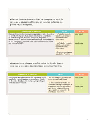81
-
PRINCIPALES ACTIVIDADES METAS FECHA
-
PRINCIPALES ACTIVIDADES METAS FECHA
 